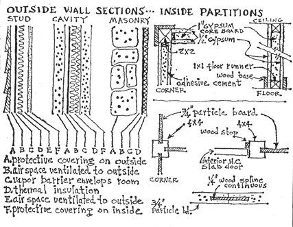 Detail of wall section.